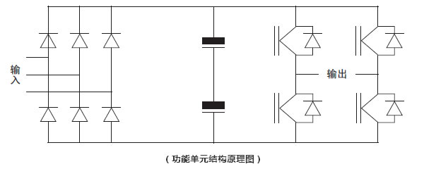 3.旁路原理 旁路过程无需人为操作,由系统自动完成。即在节电系统出现故障时,可将节电系统进行旁路,将电动机直接接入原电网继续运行。旁路的型式有自动旁 路和手动旁路两种型式,主要的区别在于:配置手动旁路功能者,其内部操作机构由隔离刀闸组成,当变频器出现故障时需要按照操作规程进行手动操作将变频器退 出,将电机恢复至工频运行状态。当配置了自动工频旁路后,其内部操作机构由隔离刀闸和真空接触器(或断路器)组成,隔离刀闸已预置到相应位置,仅为检修时 提供高压断开点,当变频器出现故障时在系统控制器的控制下自动退出变