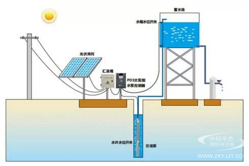 水泵在使用过程中的注意事项